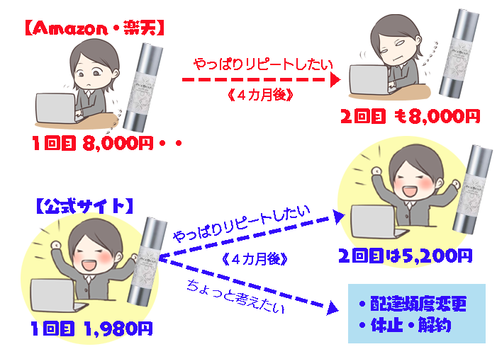 ライスビギン　お得購入